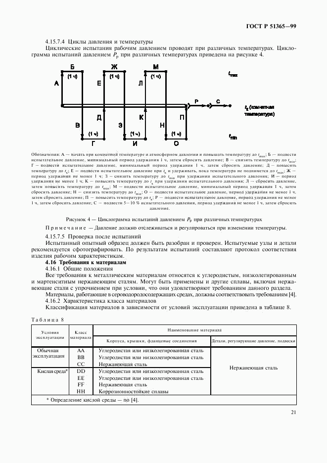 ГОСТ Р 51365-99, страница 25