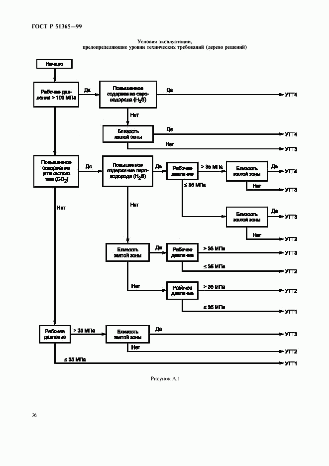 ГОСТ Р 51365-99, страница 40