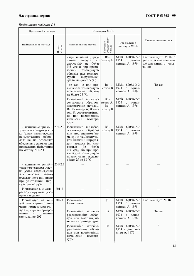 ГОСТ Р 51368-99, страница 17