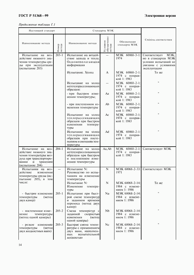 ГОСТ Р 51368-99, страница 18