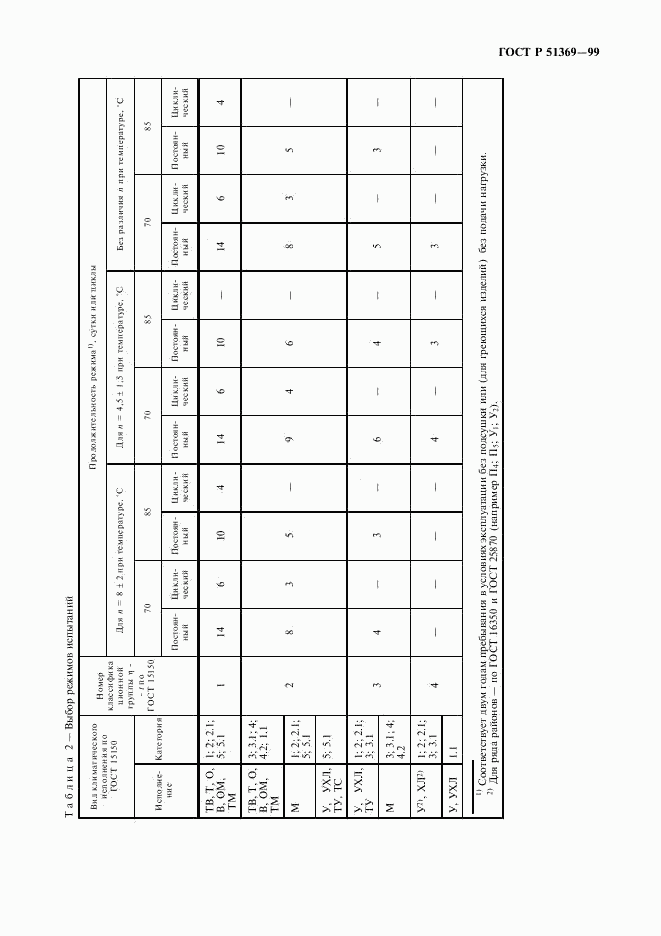 ГОСТ Р 51369-99, страница 13