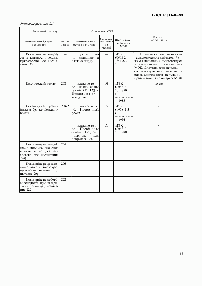 ГОСТ Р 51369-99, страница 19