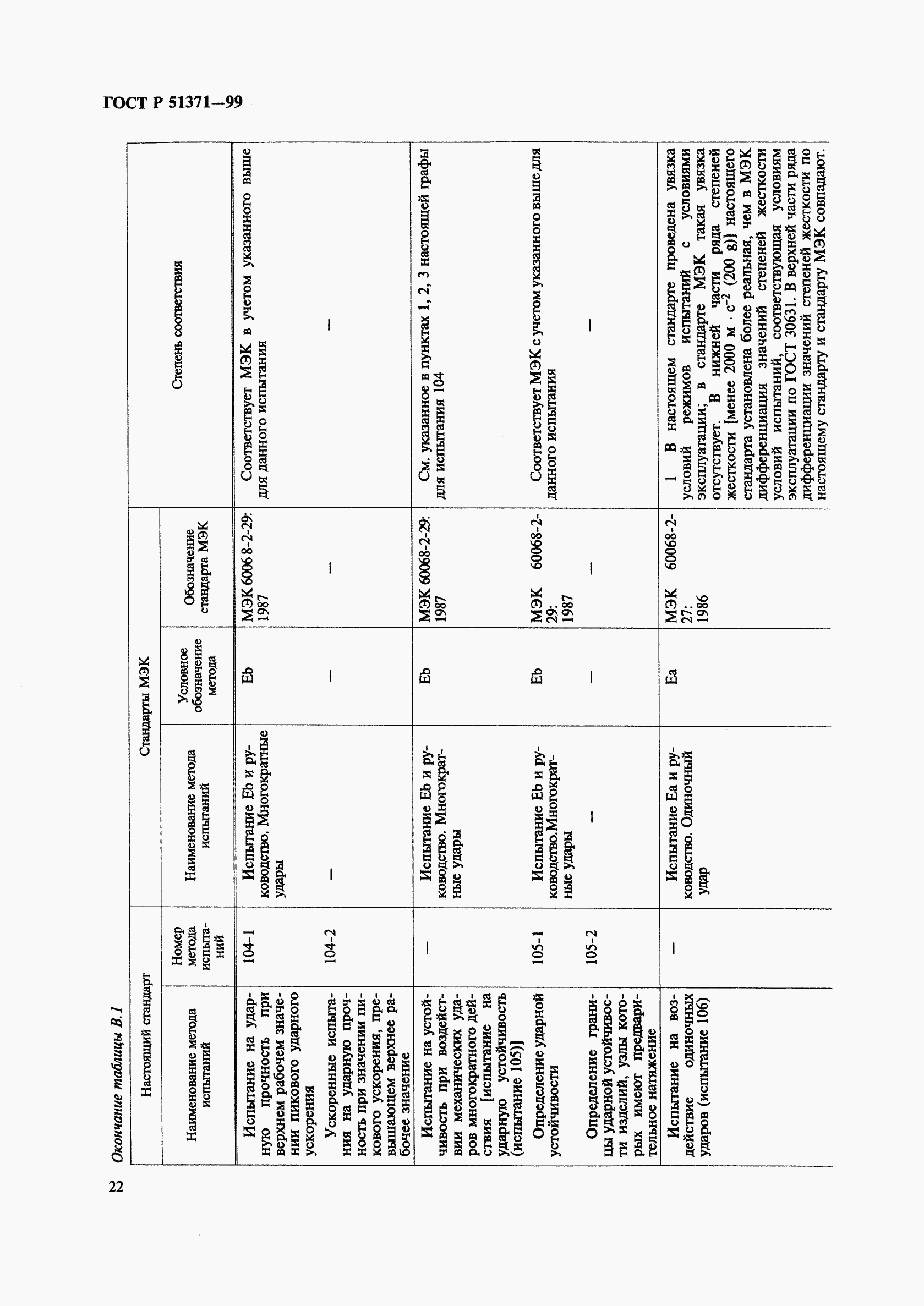 ГОСТ Р 51371-99, страница 26