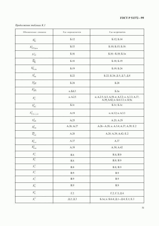 ГОСТ Р 51372-99, страница 55