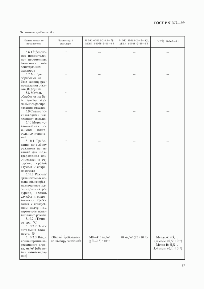ГОСТ Р 51372-99, страница 61