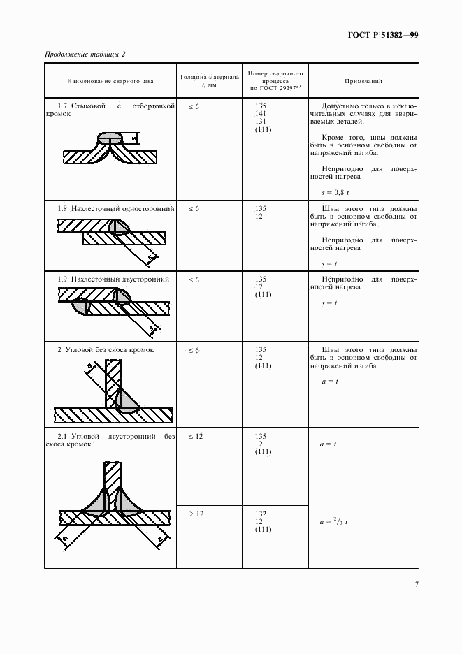 ГОСТ Р 51382-99, страница 10