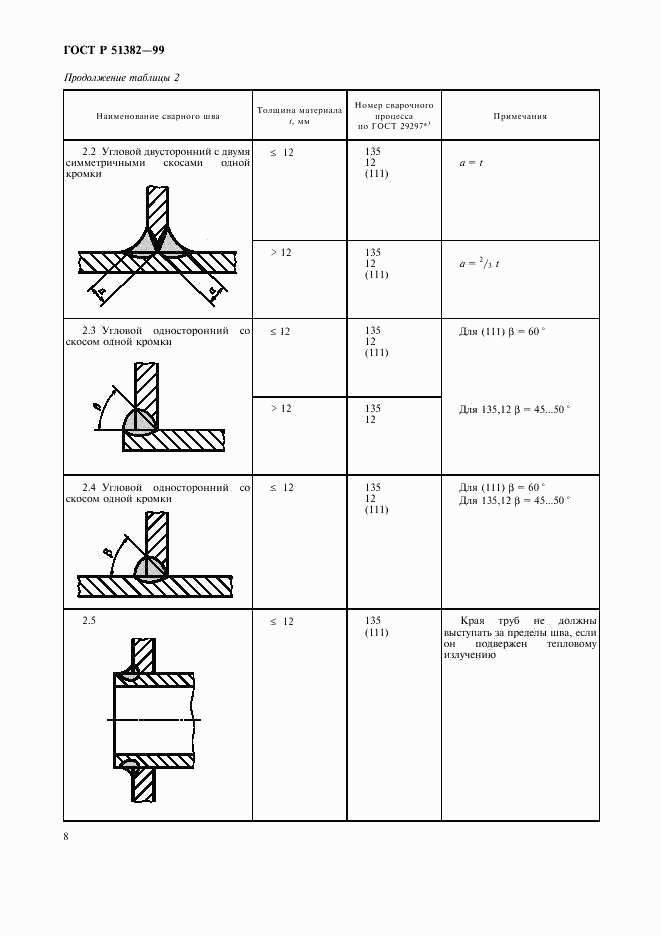 ГОСТ Р 51382-99, страница 11