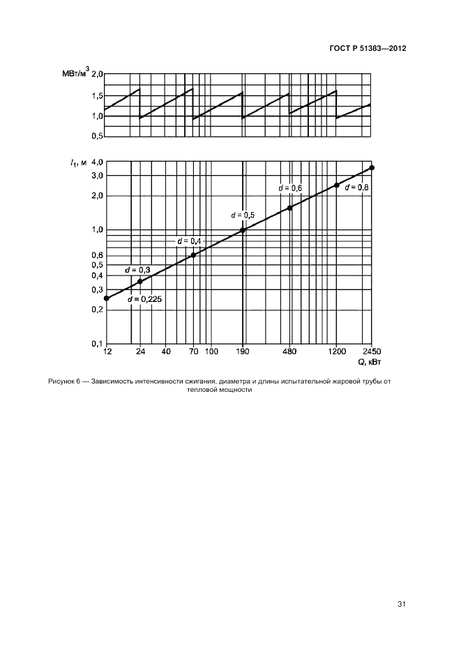 ГОСТ Р 51383-2012, страница 35