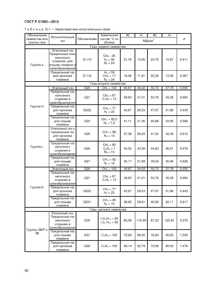 ГОСТ Р 51383-2012, страница 44
