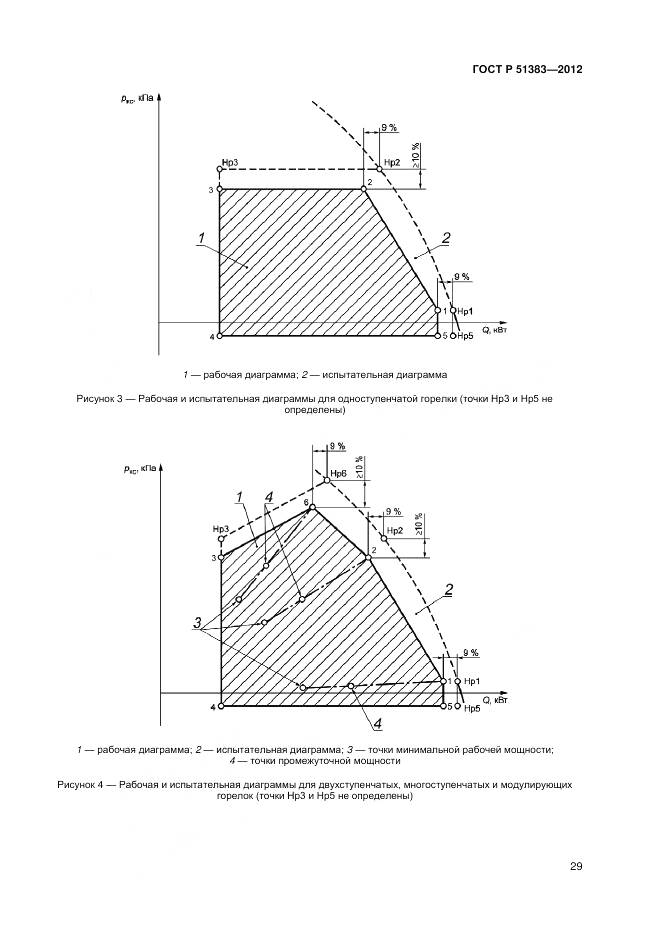 ГОСТ Р 51383-2012, страница 33
