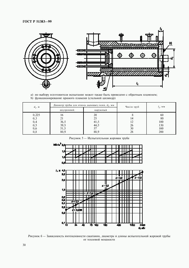 ГОСТ Р 51383-99, страница 33