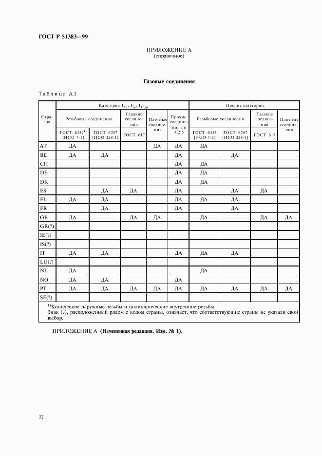 ГОСТ Р 51383-99, страница 35