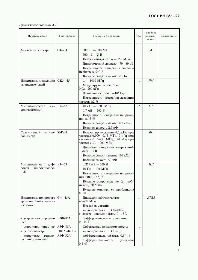 ГОСТ Р 51386-99, страница 19