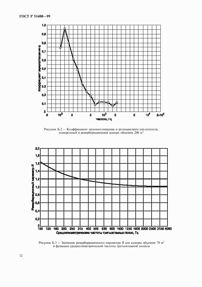 ГОСТ Р 51400-99, страница 15