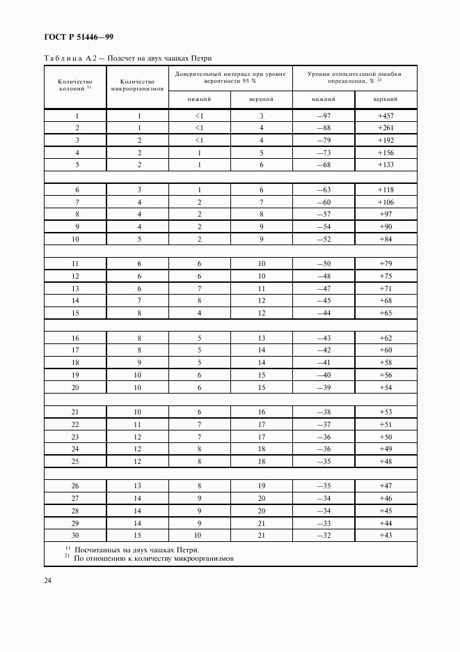 ГОСТ Р 51446-99, страница 27