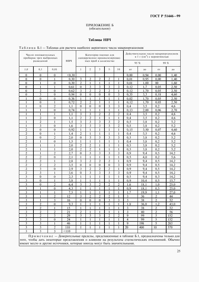 ГОСТ Р 51446-99, страница 28