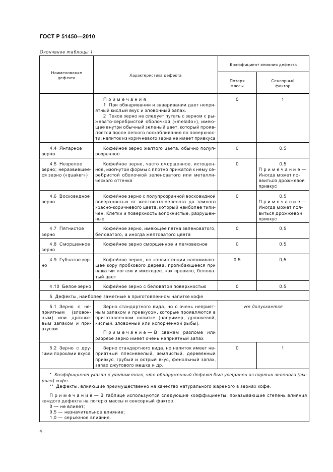 ГОСТ Р 51450-2010, страница 8