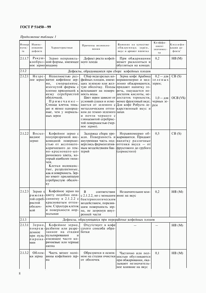 ГОСТ Р 51450-99, страница 10