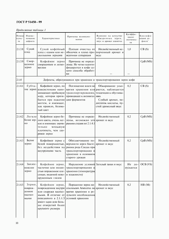 ГОСТ Р 51450-99, страница 12