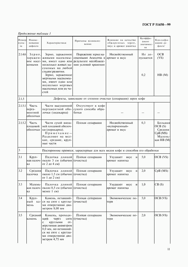 ГОСТ Р 51450-99, страница 13