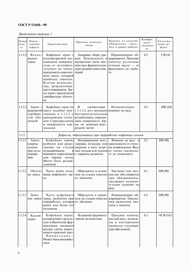 ГОСТ Р 51450-99, страница 6