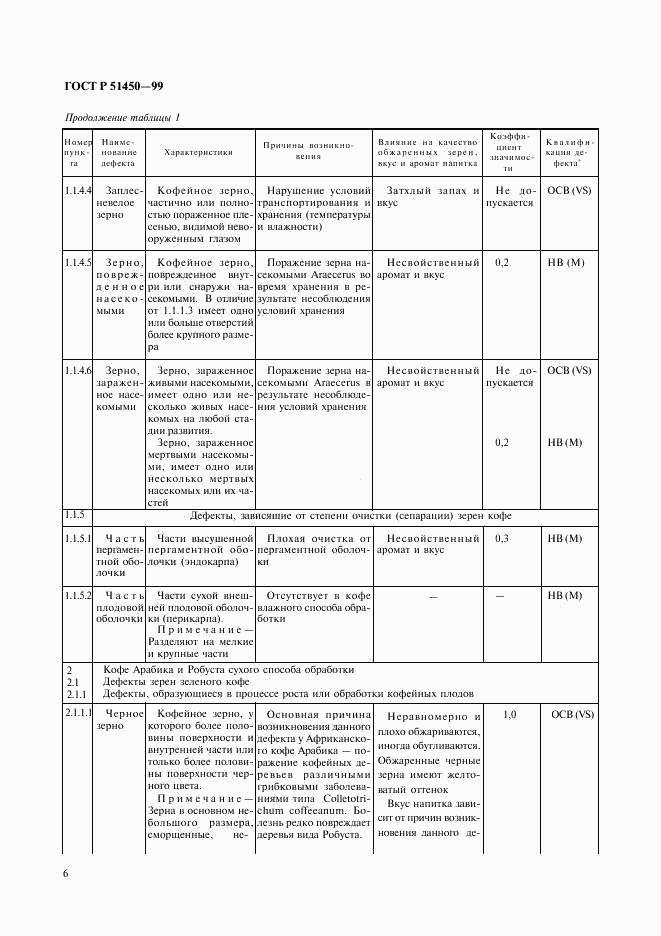 ГОСТ Р 51450-99, страница 8