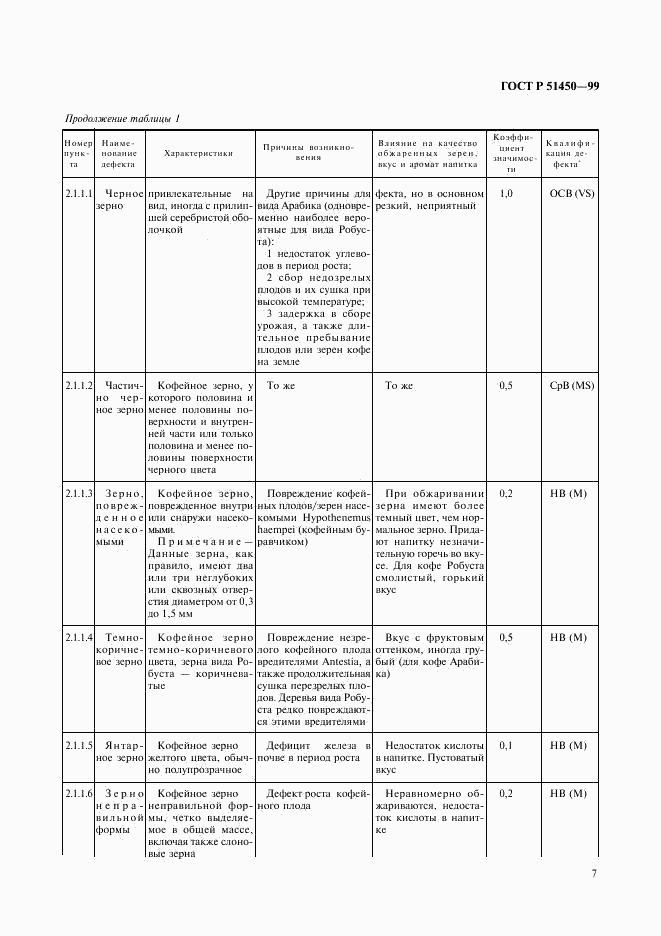 ГОСТ Р 51450-99, страница 9