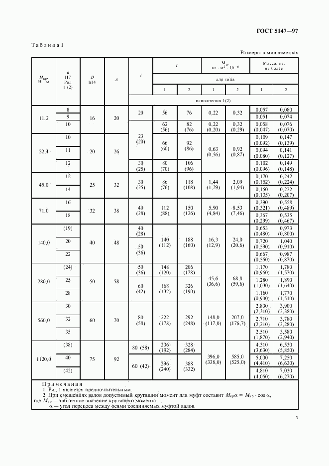 ГОСТ 5147-97, страница 5