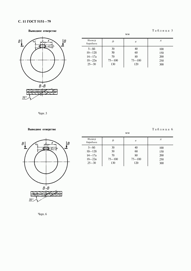 ГОСТ 5151-79, страница 12