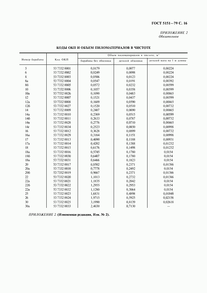 ГОСТ 5151-79, страница 17