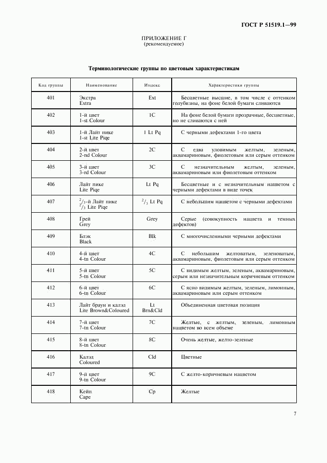 ГОСТ Р 51519.1-99, страница 10