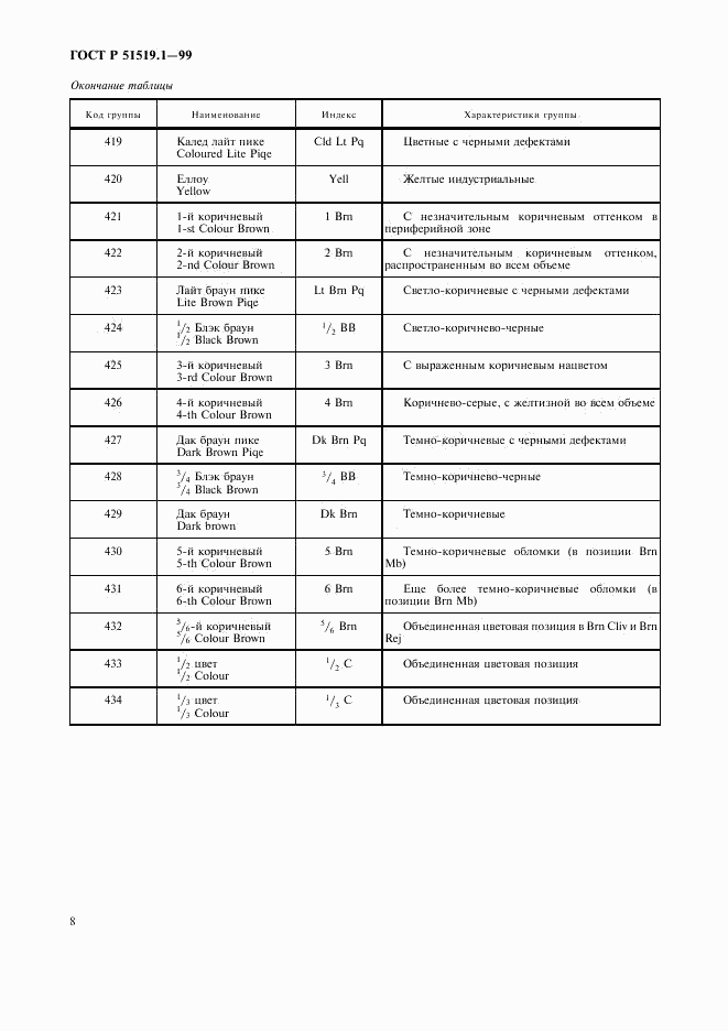 ГОСТ Р 51519.1-99, страница 11