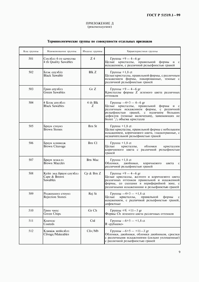 ГОСТ Р 51519.1-99, страница 12