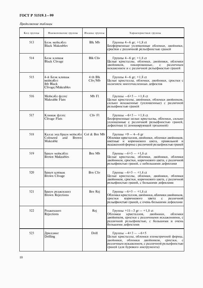 ГОСТ Р 51519.1-99, страница 13