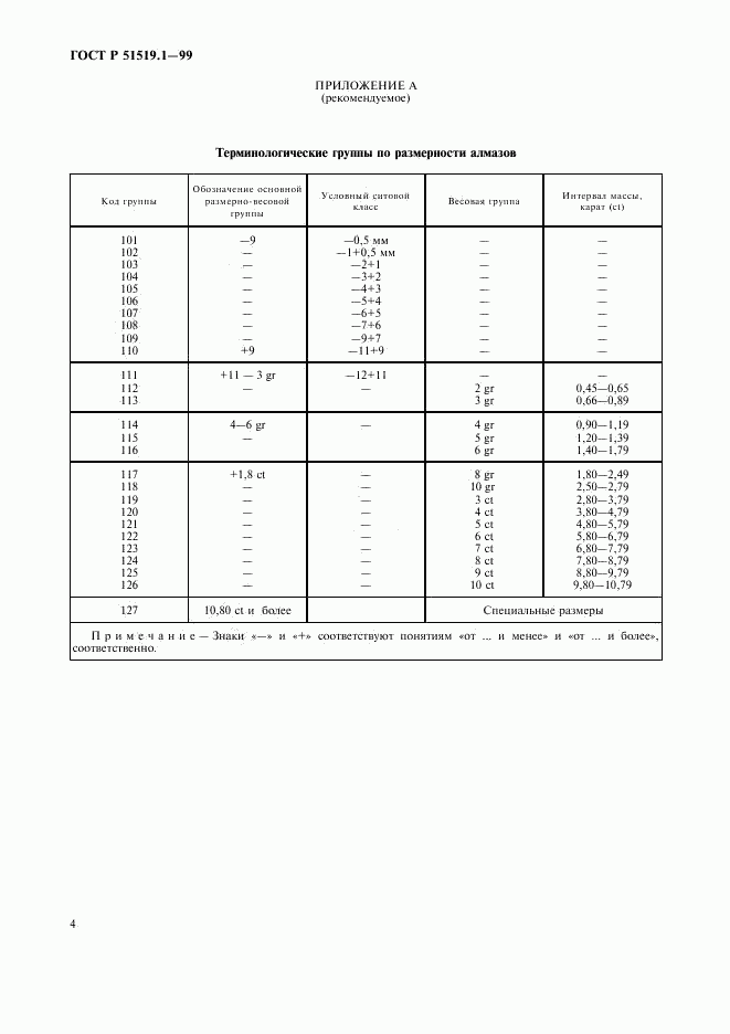 ГОСТ Р 51519.1-99, страница 7