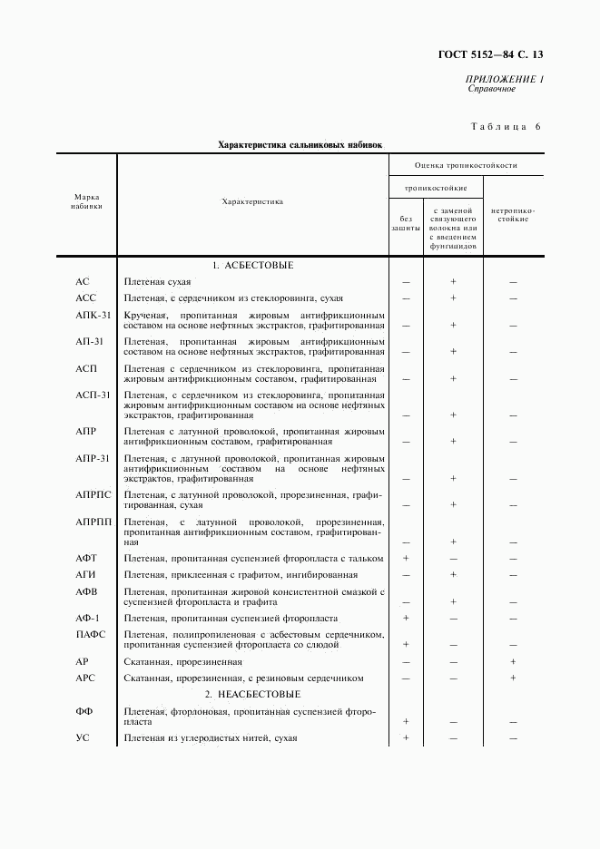 ГОСТ 5152-84, страница 14