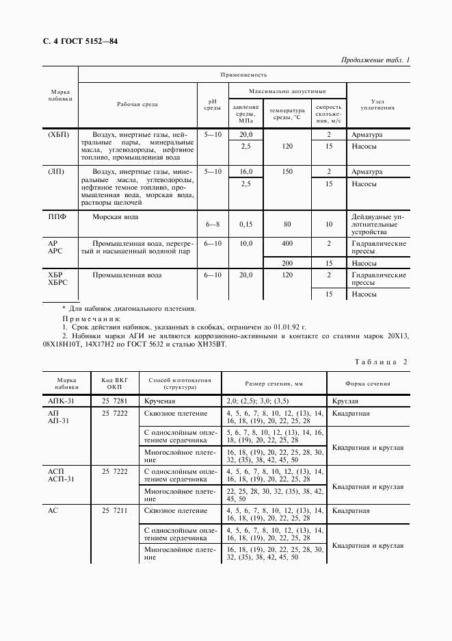 ГОСТ 5152-84, страница 5