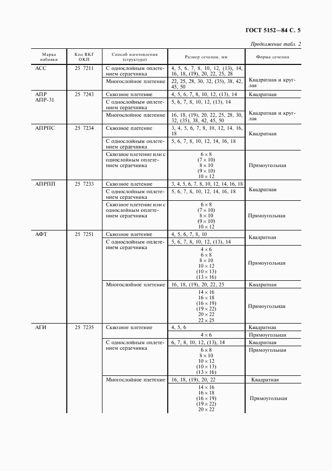 ГОСТ 5152-84, страница 6