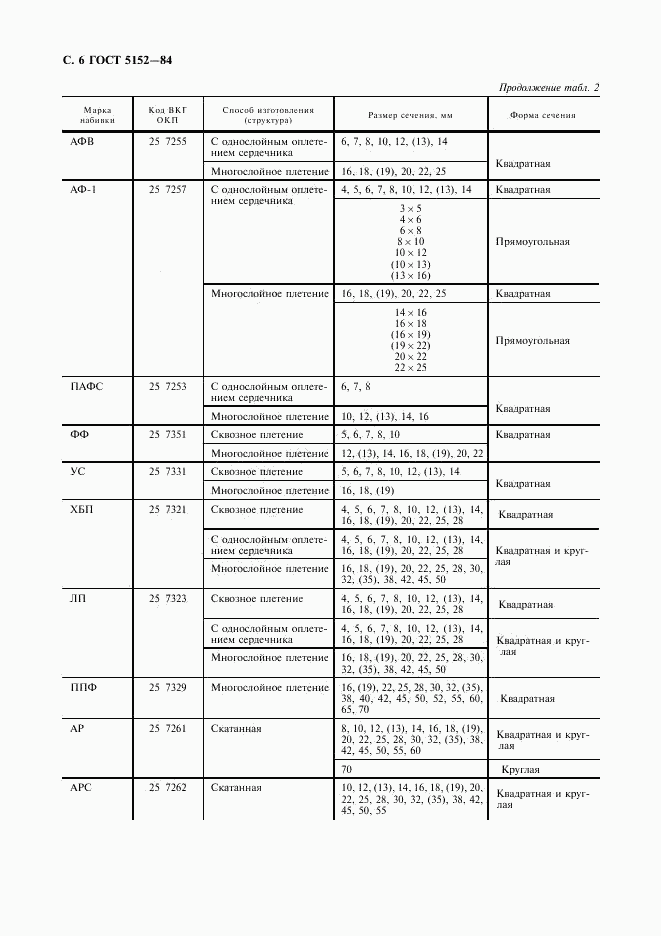 ГОСТ 5152-84, страница 7