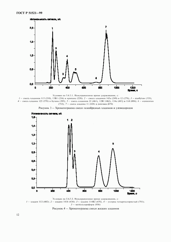 ГОСТ Р 51521-99, страница 14