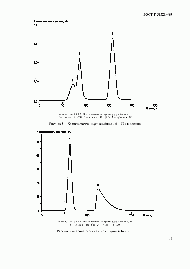 ГОСТ Р 51521-99, страница 15