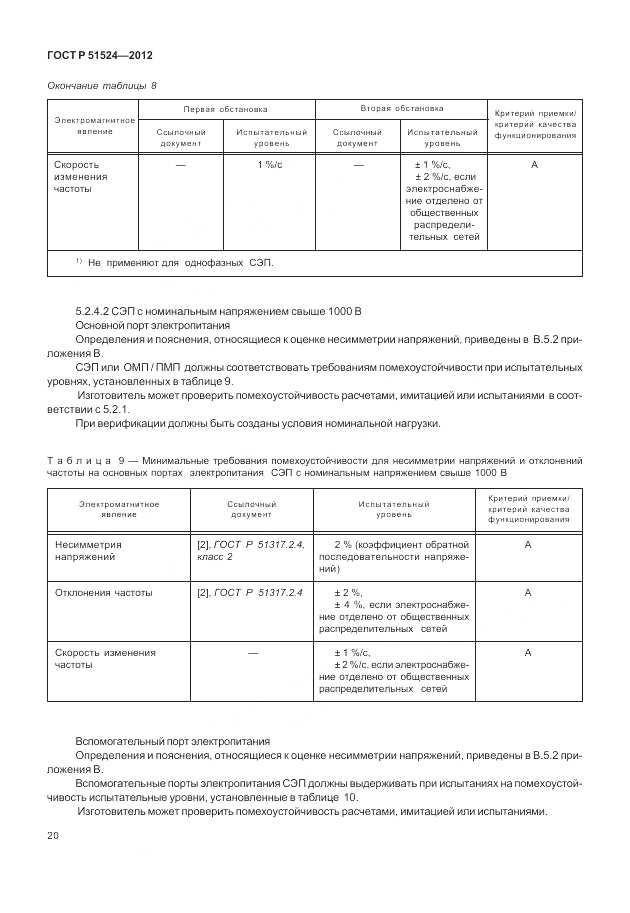 ГОСТ Р 51524-2012, страница 24