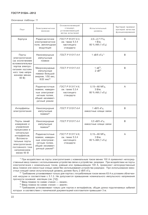 ГОСТ Р 51524-2012, страница 26