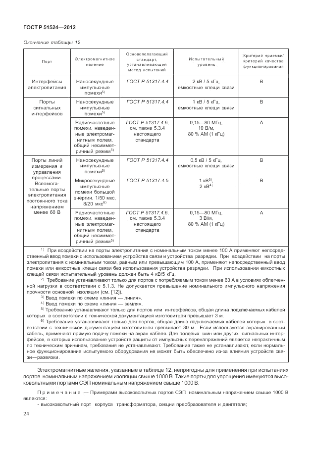 ГОСТ Р 51524-2012, страница 28