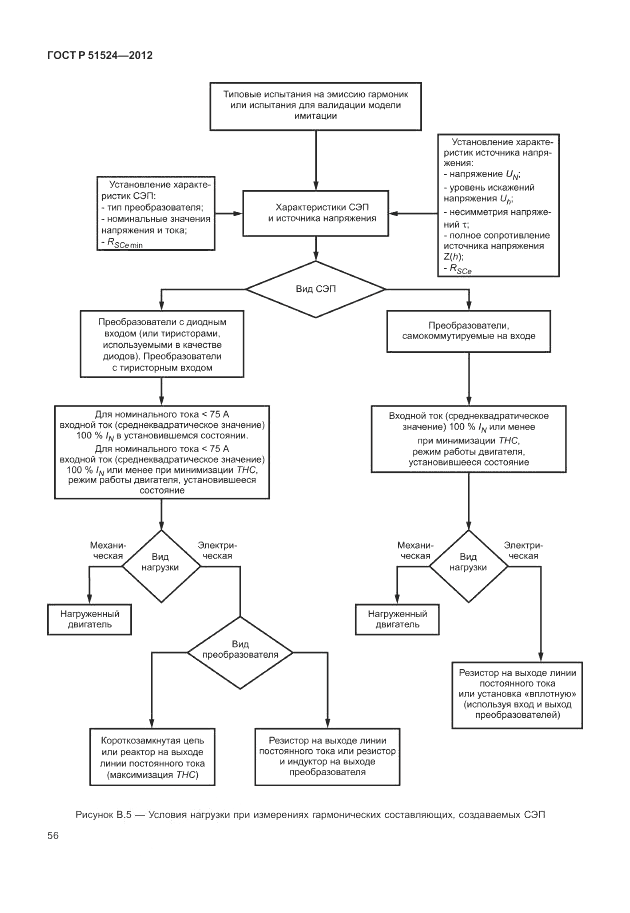 ГОСТ Р 51524-2012, страница 60