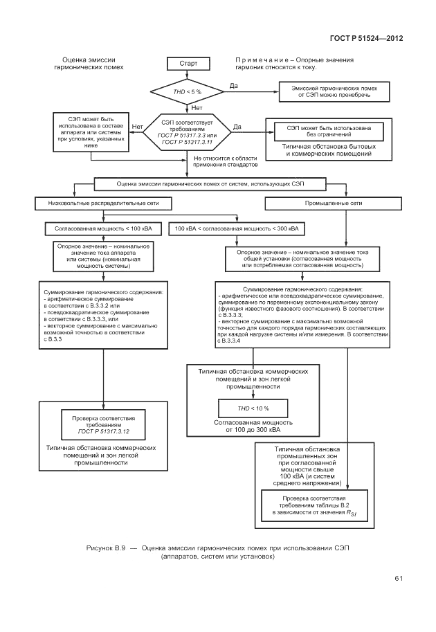 ГОСТ Р 51524-2012, страница 65