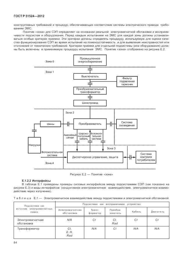 ГОСТ Р 51524-2012, страница 88
