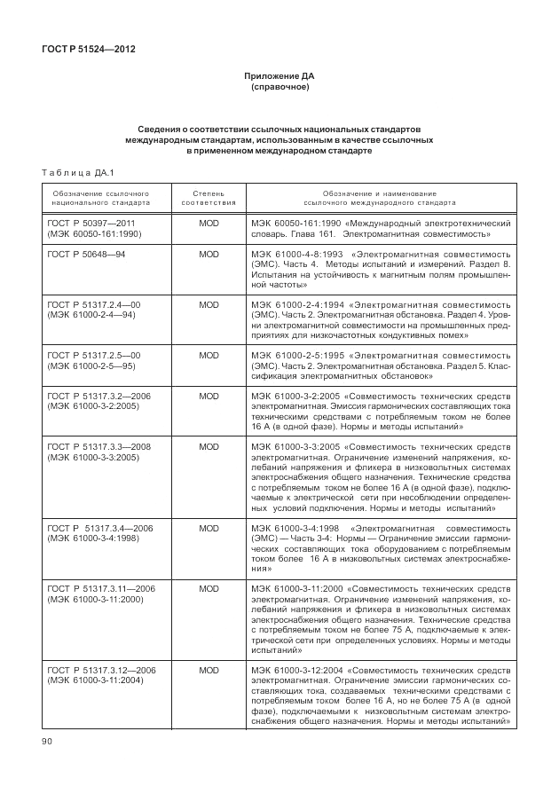 ГОСТ Р 51524-2012, страница 94