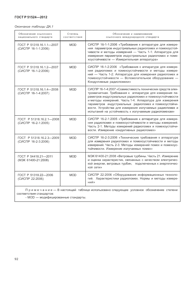ГОСТ Р 51524-2012, страница 96