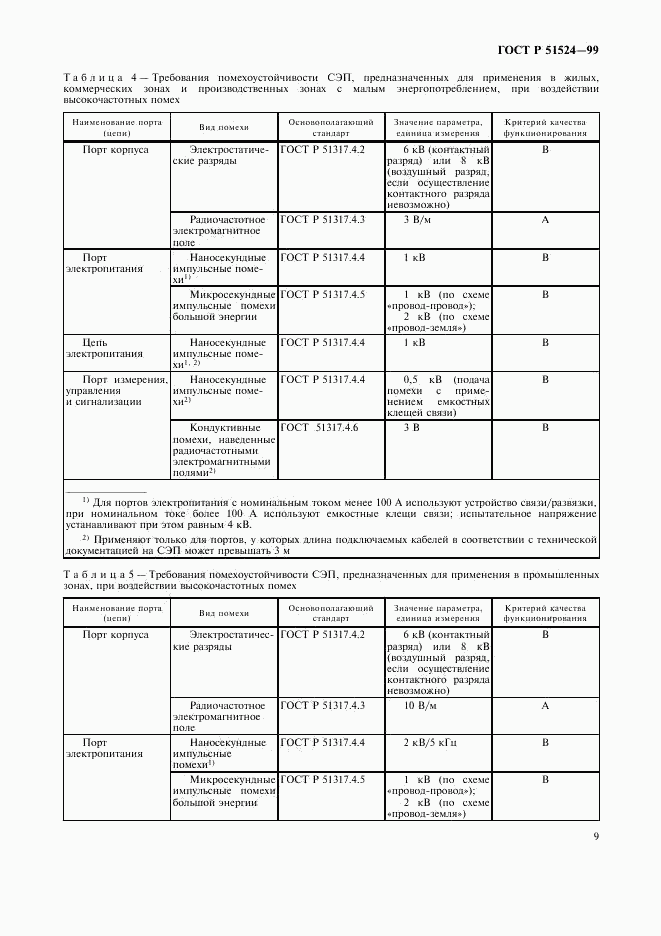 ГОСТ Р 51524-99, страница 12